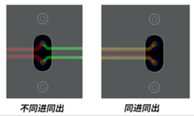 過孔,扇出,仿真,阻抗,回?fù)p